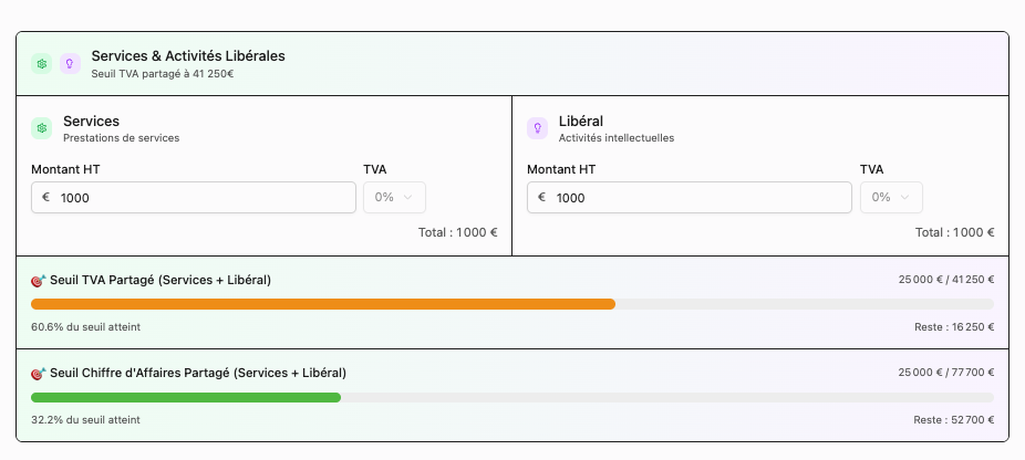Alerte des seuils de TVA et de CA